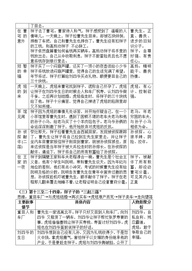 第三单元名著导读《骆驼祥子》内容提要及习题 2022-2023学年部编版语文七年级下册03