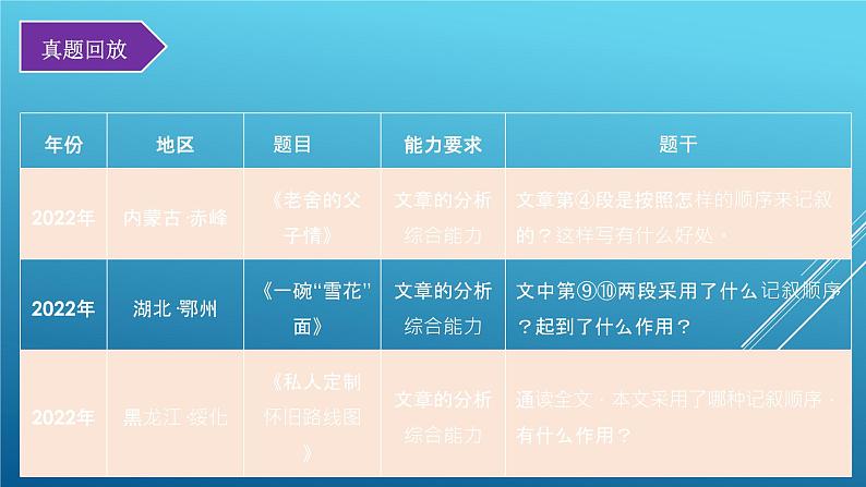 第05讲：记叙的顺序（课件）-2023年中考语文记叙文阅读黄金技巧十讲第6页