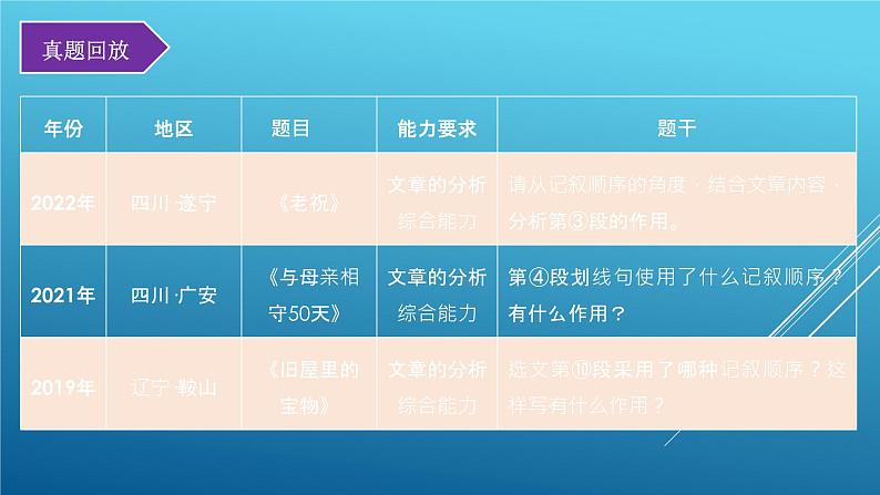 第05讲：记叙的顺序（课件）-2023年中考语文记叙文阅读黄金技巧十讲第7页