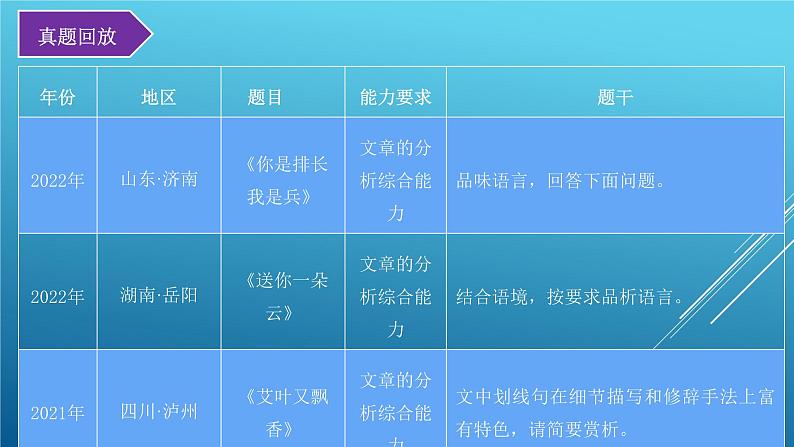 第06讲：赏析文章语言（课件）-2023年中考语文记叙文阅读黄金技巧十讲07