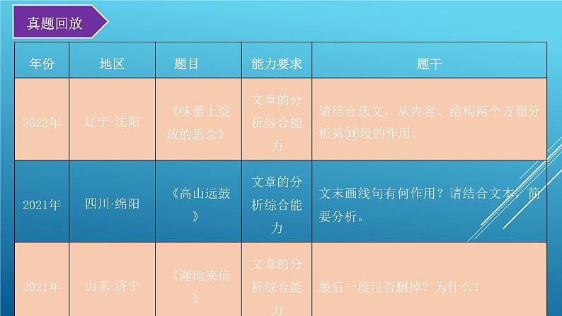 考点09：判断段落作用（课件）-2023年中考语文记叙文阅读黄金技巧十讲第7页