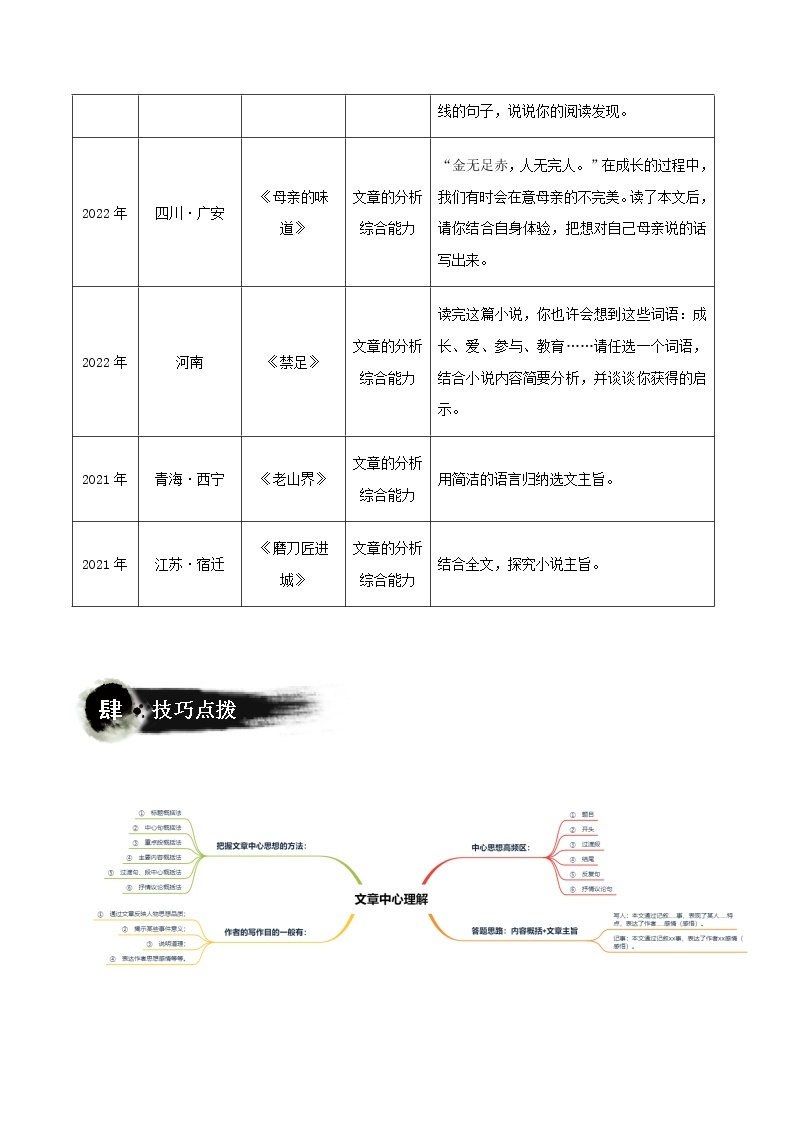 考点10：理解文章主旨（讲解）（教师版+学生版）-2023年中考语文记叙文阅读黄金技巧十讲 教案02