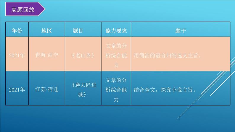 考点10：理解文章主旨（课件）-2023年中考语文记叙文阅读黄金技巧十讲08