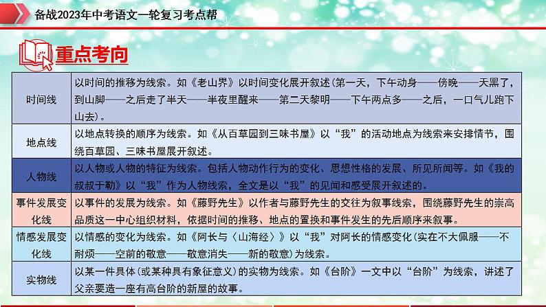 备战2023年中考语文一轮复习课件+习题  专题11：记叙文阅读之情节与线索 （全国通用）08