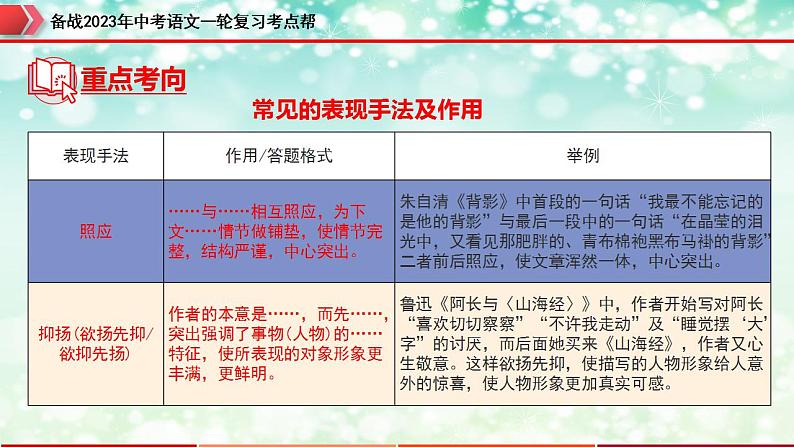 备战2023年中考语文一轮复习课件+习题  专题16：记叙文阅读之写作手法 （全国通用）08