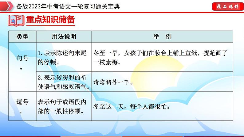 备战2023年中考语文一轮复习通关宝典  专题03：标点符号【课件讲练】第8页
