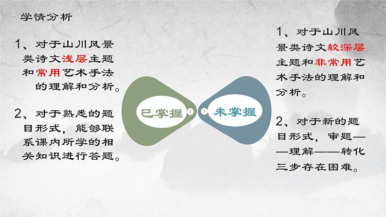 2023年中考语文古诗文联读专题复习课件第2页