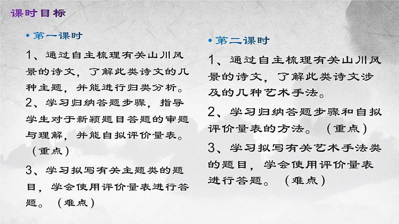 2023年中考语文古诗文联读专题复习课件第3页
