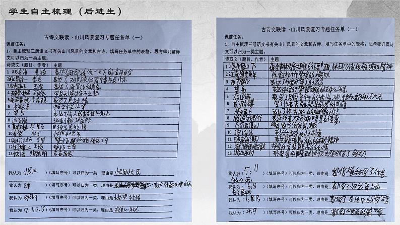2023年中考语文古诗文联读专题复习课件第7页
