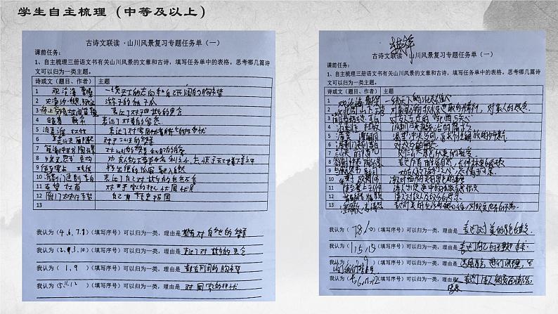 2023年中考语文古诗文联读专题复习课件第8页
