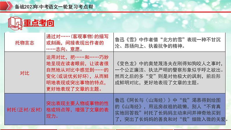 专题16：记叙文阅读之写作手法【精品课件】-备战2023年中考语文一轮复习考点帮（全国通用）07