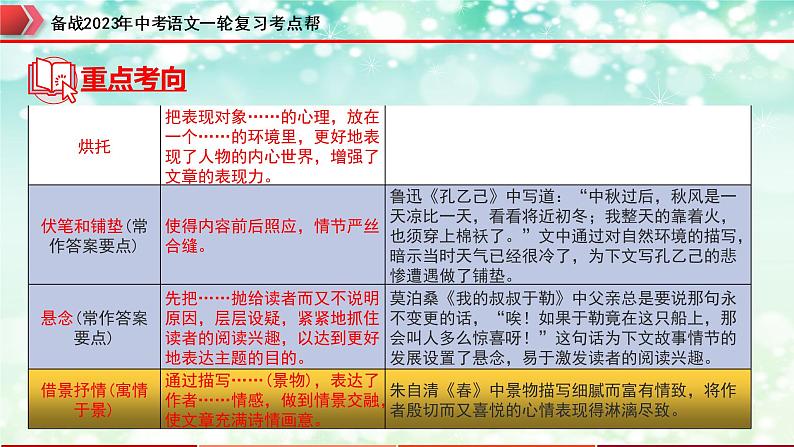 专题16：记叙文阅读之写作手法【精品课件】-备战2023年中考语文一轮复习考点帮（全国通用）08