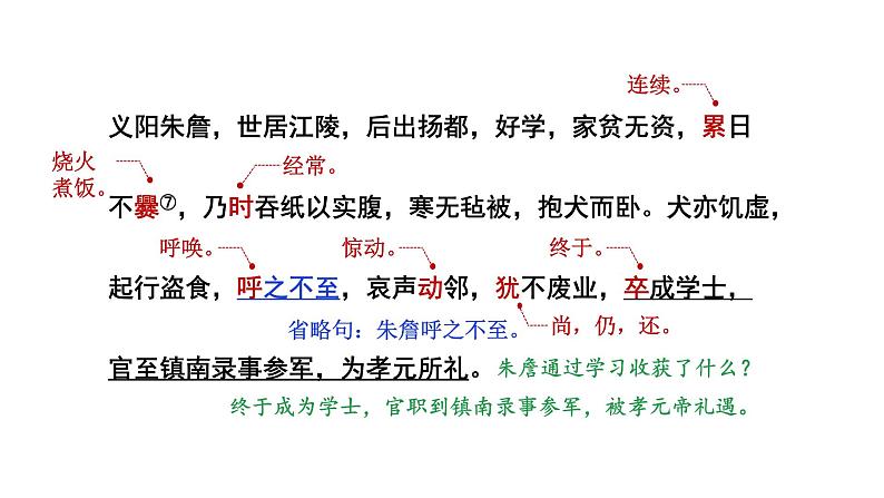 文言文对比阅读 2023中考语文备考专题课件第8页