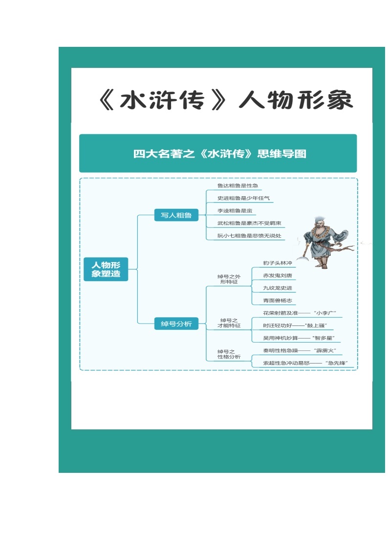 《水浒传》（原卷版+解析版）-初中语文名著导读之思维导图+知识点汇总+考点速记+习题演练02