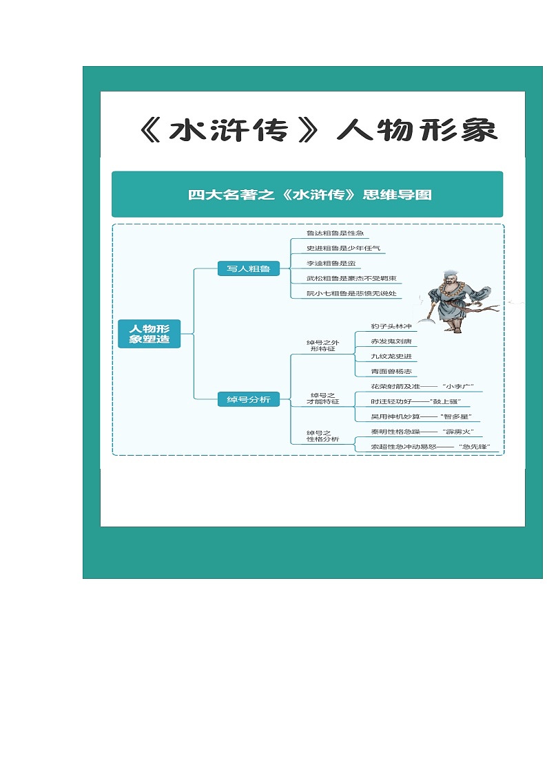 《水浒传》（原卷版+解析版）-初中语文名著导读之思维导图+知识点汇总+考点速记+习题演练02