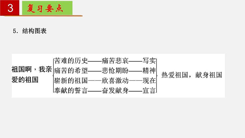 第一单元 【知识梳理】——2022-2023学年部编版语文九年级下册单元综合复习08