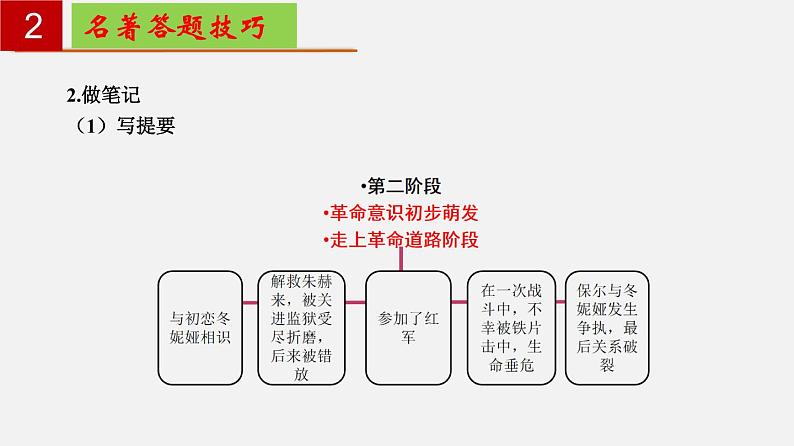 名著导读《钢铁是怎样炼成的》：摘抄和做笔记 【知识梳理】——2022-2023学年部编版语文八年级下册单元综合复习07