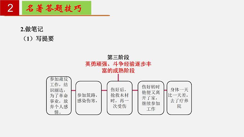 名著导读《钢铁是怎样炼成的》：摘抄和做笔记 【知识梳理】——2022-2023学年部编版语文八年级下册单元综合复习第8页