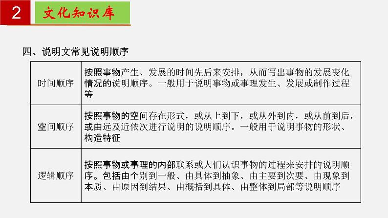 第二单元 【知识梳理】——2022-2023学年部编版语文八年级下册单元综合复习07