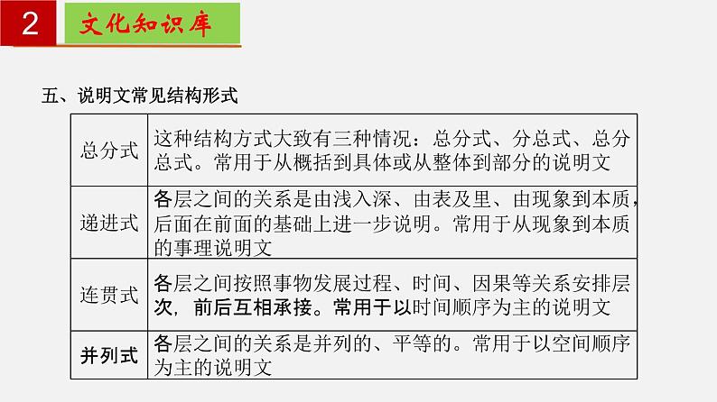 第二单元 【知识梳理】——2022-2023学年部编版语文八年级下册单元综合复习08