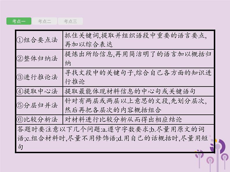 (通用版)中考语文一轮复习课件专题14综合性学习四压缩语段类 (含答案)03