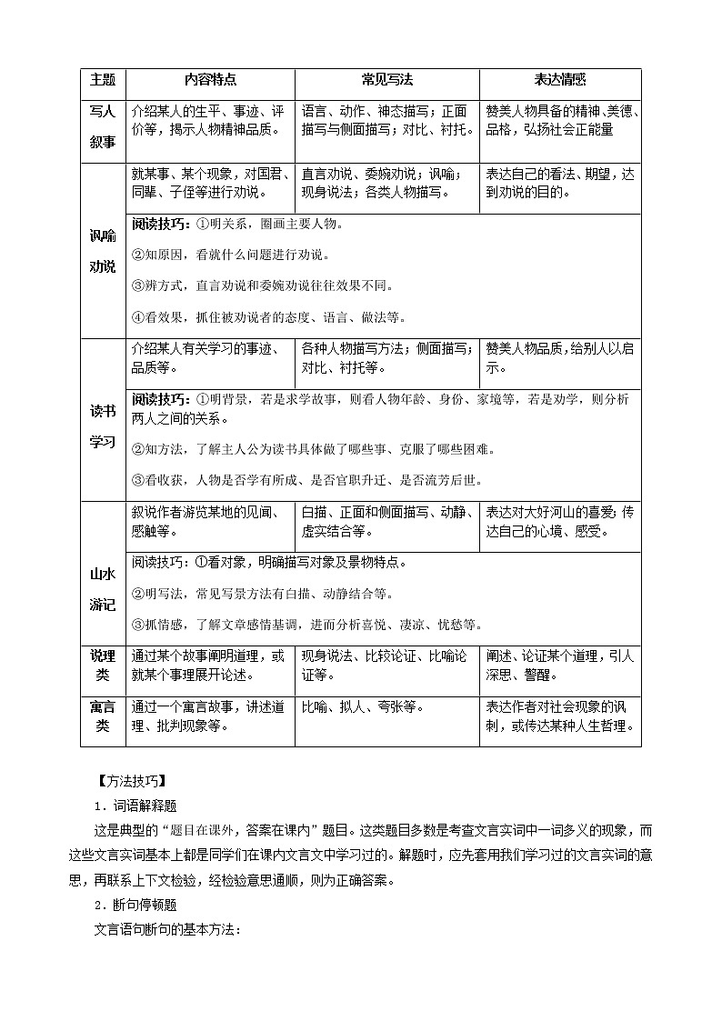 2023年中考语文一轮复习重点难点通关讲练测考点13  课外文言文阅读（教师版）第2页