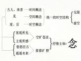 部编版七年级语文下册--21.古代诗歌五首-登幽州台歌（课件）