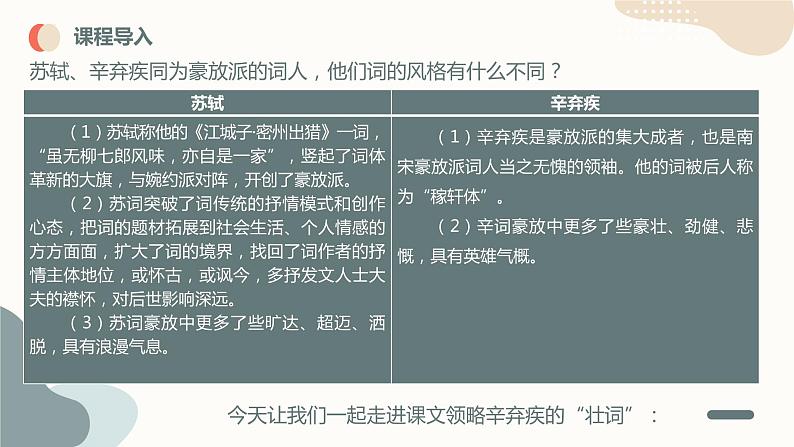 中考语文课内古诗文解读课件词四首（二）-破阵子·为陈同甫赋壮词以寄之、满江红·小住京华 (含答案)第5页