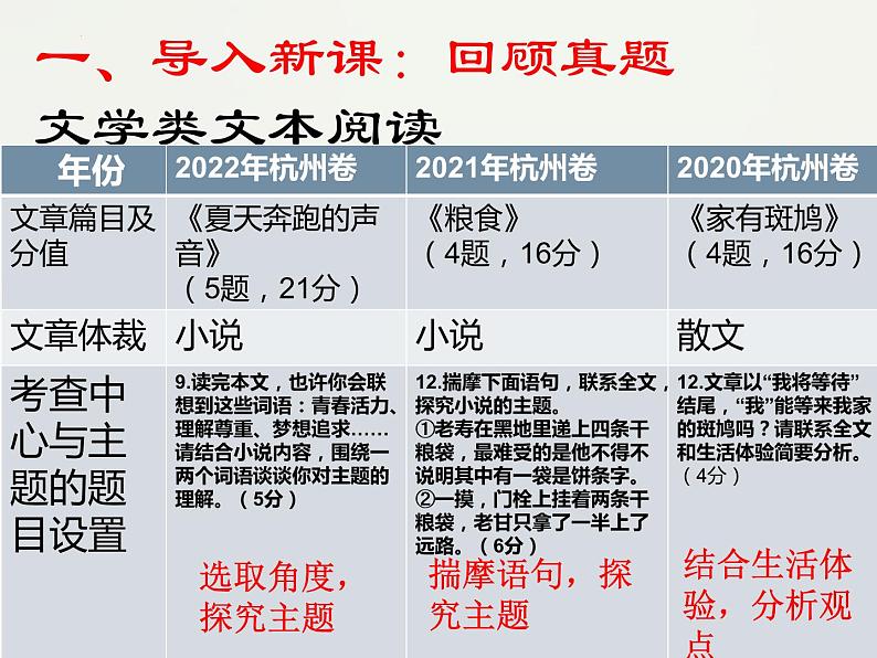 2023年中考语文专题复习- 文学类作品主题与中心的提炼课件第3页