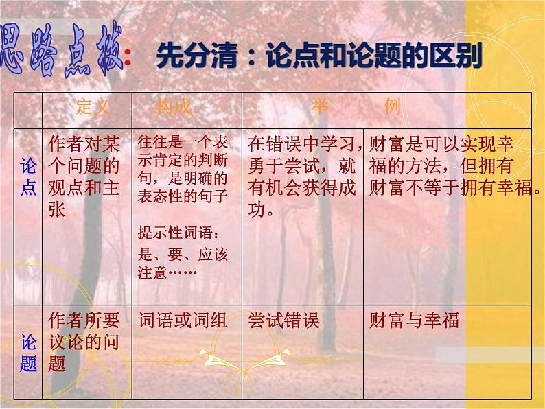 中考语文二轮专题复习：议论文考点解析汇总课件PPT第8页