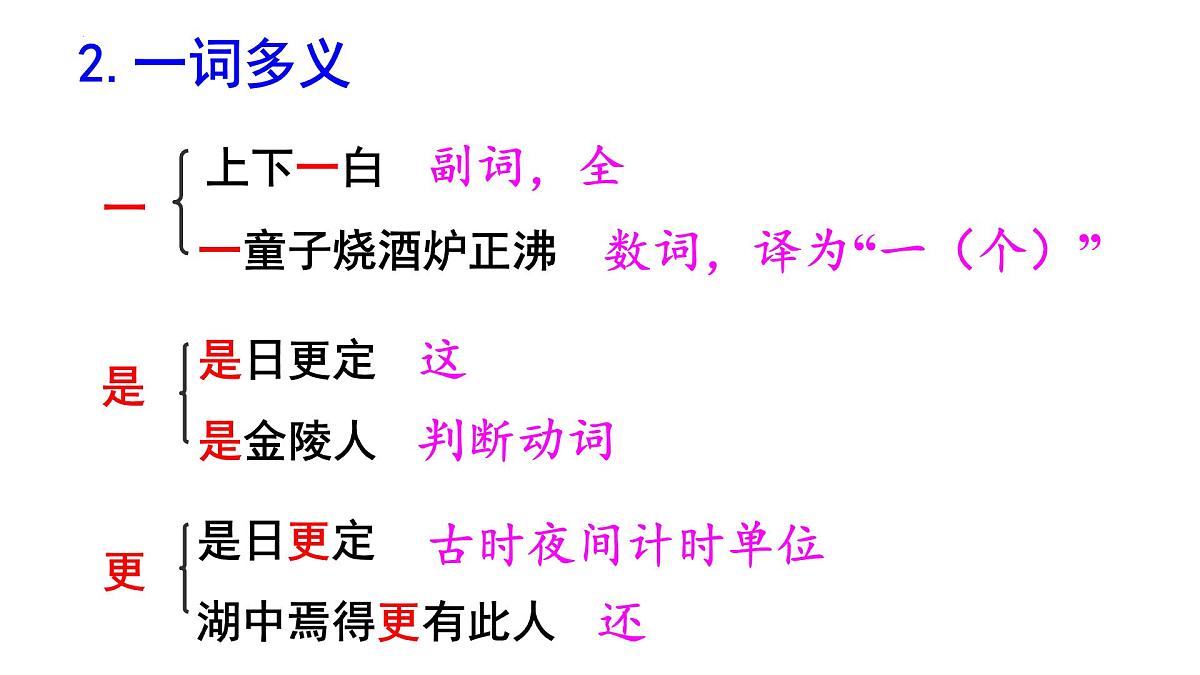 中考一轮文言文复习《湖心亭看雪》课件第5页