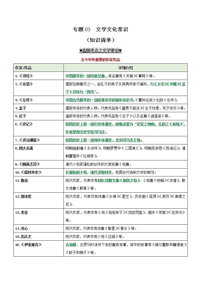 中考语文一轮复习专题03  文学文化常识（知识清单）第1页