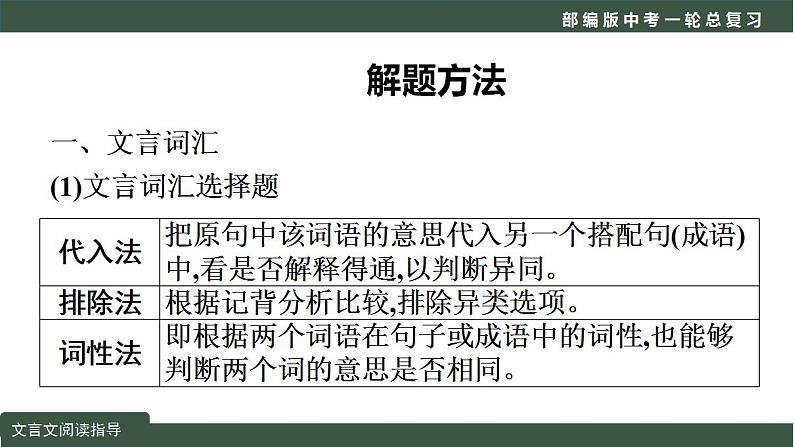 中考语文一轮复习考点讲练测课件专题01  文言文阅读之阅读指导（课内文言文+课外文言文） (含答案)第3页