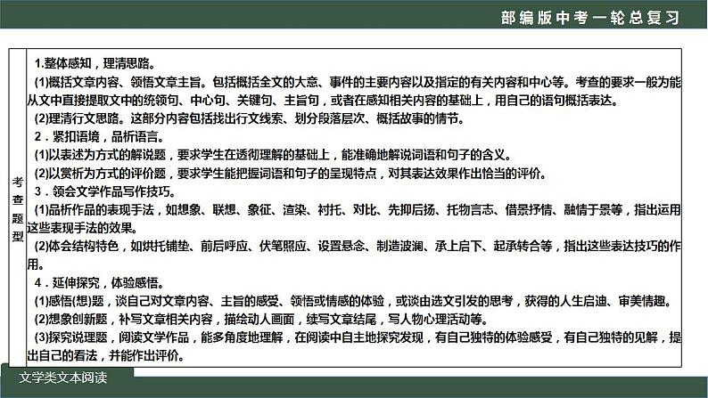 中考语文一轮复习考点讲练测课件专题01  现代文阅读之知识储备+把握内容 (含答案)第4页