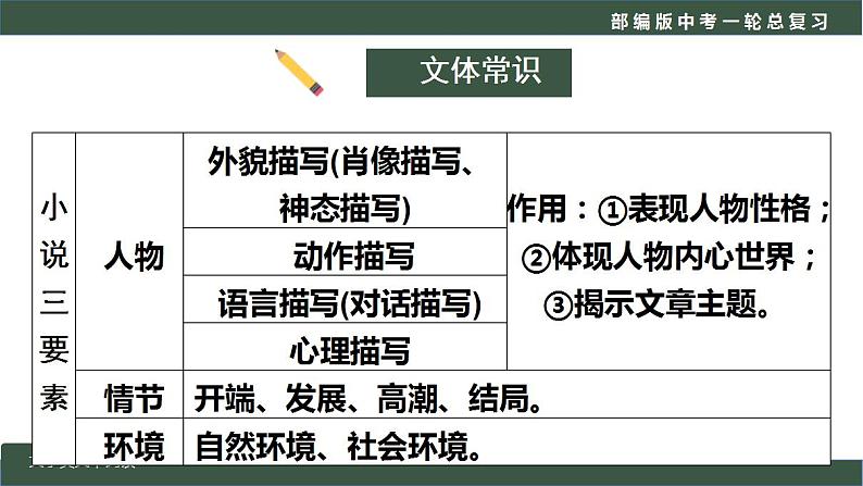 中考语文一轮复习考点讲练测课件专题01  现代文阅读之知识储备+把握内容 (含答案)第6页