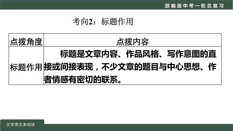 中考语文一轮复习考点讲练测课件专题02  现代文阅读之行文结构 (含答案)07