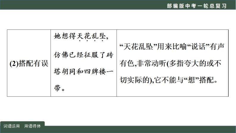 中考语文一轮复习考点讲练测课件专题02  语言文字运用之用语得体(含答案)07