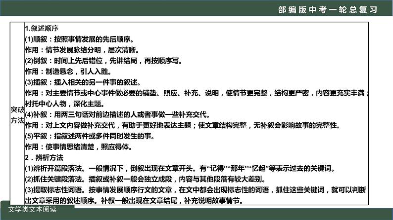 中考语文一轮复习考点讲练测课件专题03  现代文阅读之写作手法 (含答案)第5页