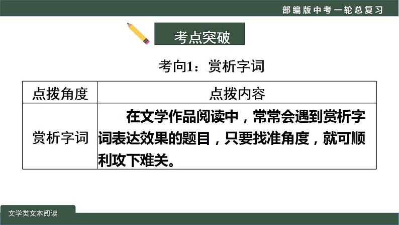 中考语文一轮复习考点讲练测课件专题04  现代文阅读之品味鉴赏 (含答案)第3页