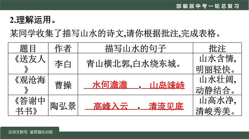 中考语文一轮复习考点讲练测课件专题04  语言文字运用之古诗文默写及鉴赏（强化训练） (含答案)第6页