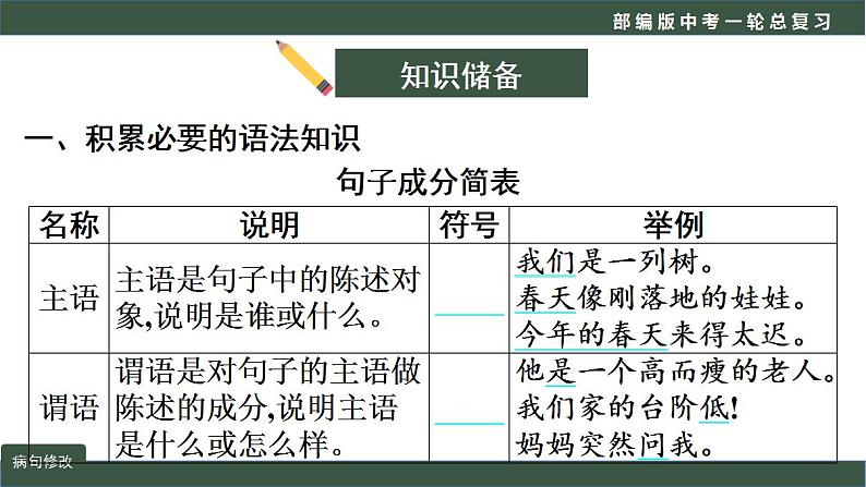 中考语文一轮复习考点讲练测课件专题06  语言文字运用之病句修改 (含答案)第4页