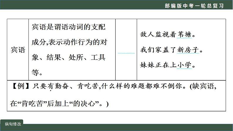 中考语文一轮复习考点讲练测课件专题06  语言文字运用之病句修改 (含答案)第5页