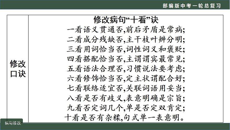 中考语文一轮复习考点讲练测课件专题06  语言文字运用之病句修改 (含答案)第7页