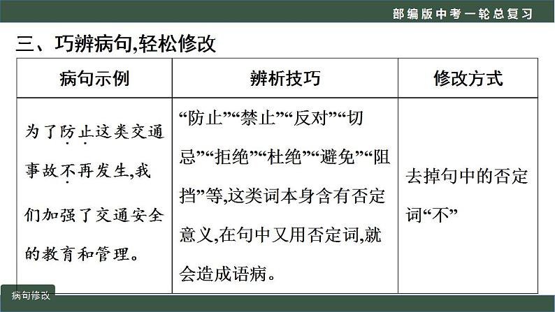 中考语文一轮复习考点讲练测课件专题06  语言文字运用之病句修改 (含答案)第8页