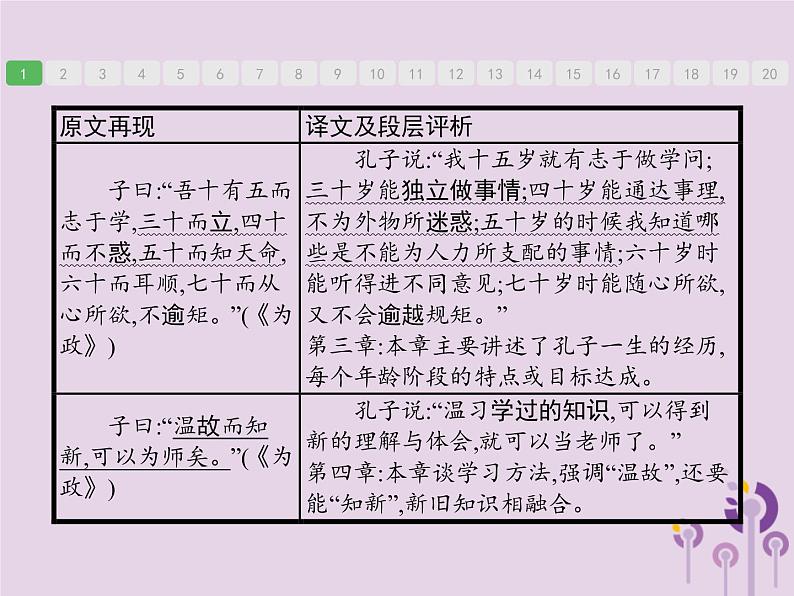 (通用版)中考语文二轮复习课件第3部分专题216篇考纲内文言文和4篇部编教材新添文言文梳理 (含答案)第5页