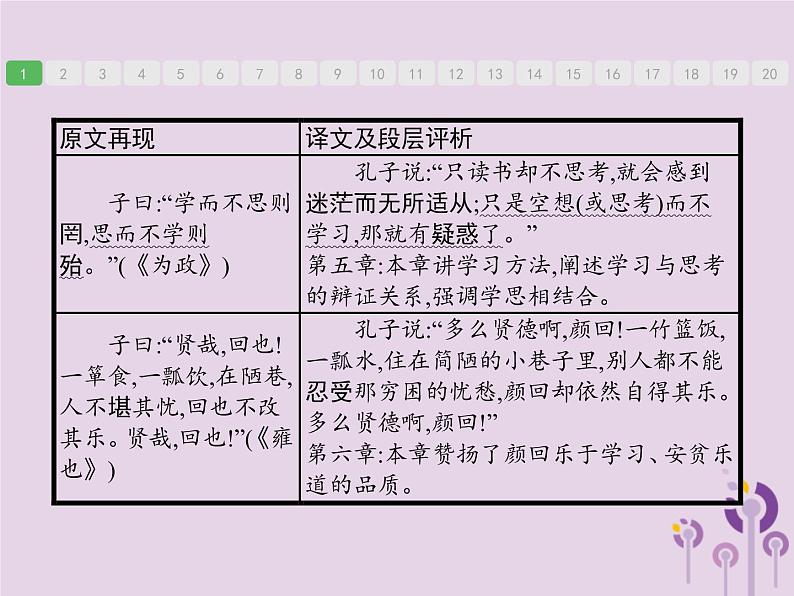 (通用版)中考语文二轮复习课件第3部分专题216篇考纲内文言文和4篇部编教材新添文言文梳理 (含答案)第6页