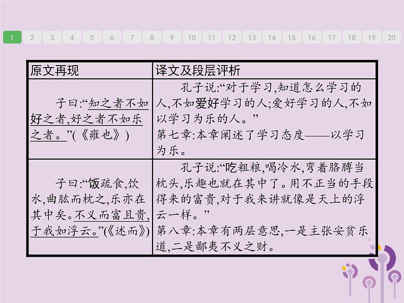 (通用版)中考语文二轮复习课件第3部分专题216篇考纲内文言文和4篇部编教材新添文言文梳理 (含答案)第7页