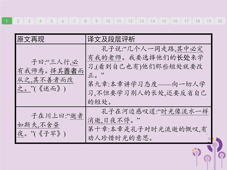 (通用版)中考语文二轮复习课件第3部分专题216篇考纲内文言文和4篇部编教材新添文言文梳理 (含答案)第8页