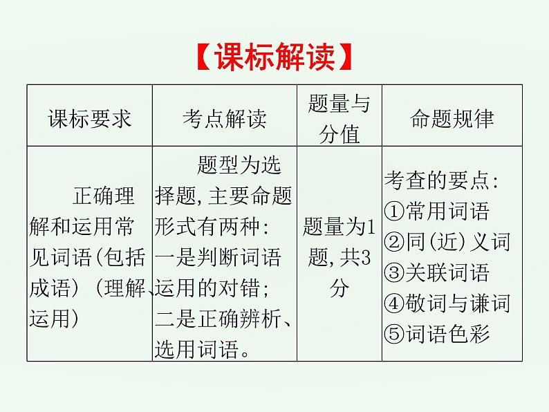 (通用版)中考语文一轮复习课件：第1部分基础词语运用 (含答案)02