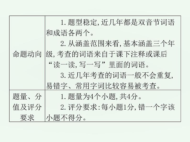 (通用版)中考语文一轮复习课件：第1部分基础字词积累（七上） (含答案)第3页